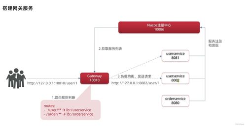深入解析SpringCloud微服務(wù)技術(shù)棧 整合RabbitMQ、Docker與Redis構(gòu)建分布式信息系統(tǒng)