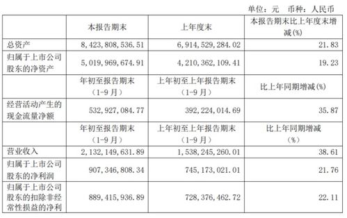偉明環(huán)保前三季度凈利潤同比增長21.76%，設備銷售與多元化服務驅(qū)動業(yè)績增長