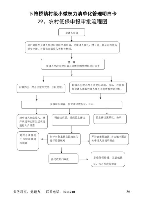 下符橋鎮村級小微權力清單制度目錄及權力運行流程圖 委托加工計算機及輔助設備